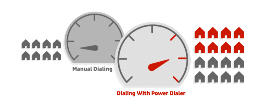 REDX + Power Dialer graphic